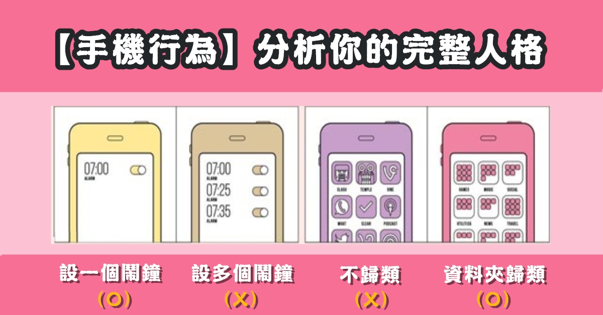 手機，行為，分析，完整，人格，心理測驗，星座寶寶